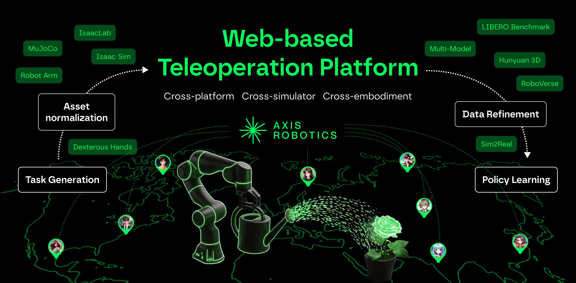 Axis AI Platform Architecture